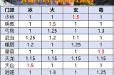 天龙八部sf：低费用畅享游戏乐趣，多样门派特色玩法全解析